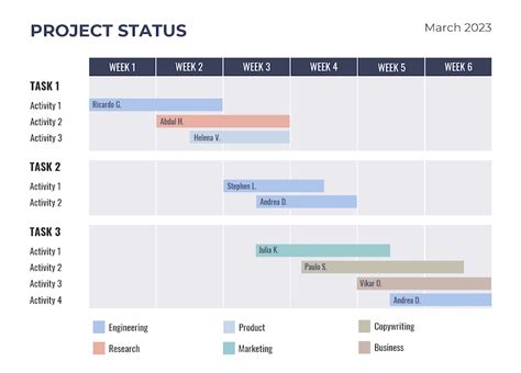 Gantt Chart Examples And Templates For Project Management