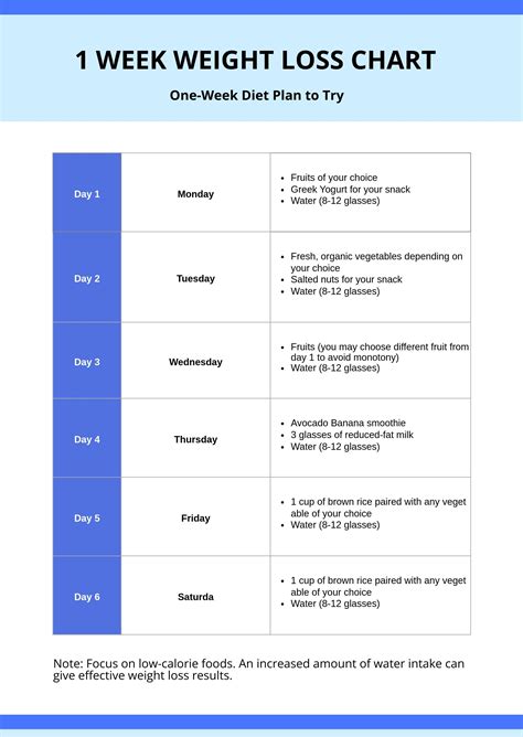 12 Week Weight Loss Chart In Illustrator Pdf Download