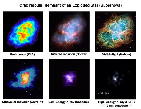 Same Image Different Wavelengths Crab Nebulam1 Rspace