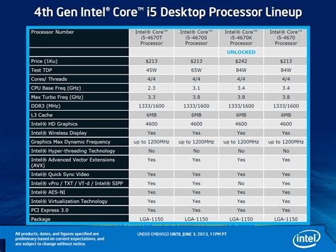 Intel Haswell Makes Its Debut Core I7 4770k Review Techspot