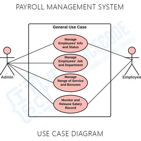 Use Case Diagram For Project Management System Smm Medyan The Best Porn Website