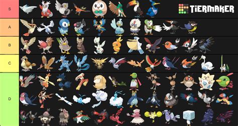 All Bird Pokemon Gens 1 8 Tier List Community Rankings Tiermaker