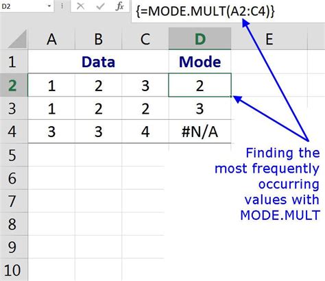 The Excel Modemult Function