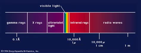 electromagnetic spectrum: definition -- Britannica Online Encyclopedia