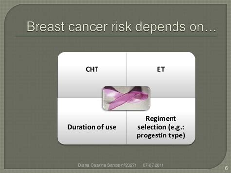 Hormone Replacement Therapy And Breast Cancer In Postmenopausal