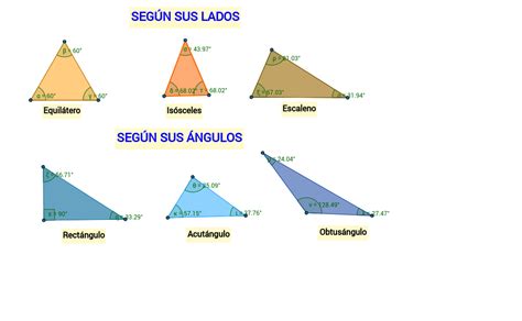 Angulos En Los Triangulos Angulos Triangulos Formulas De Geometria