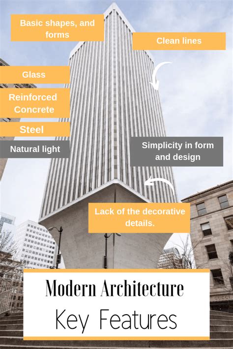 Architectural Style How To Recognise Architectural Styles