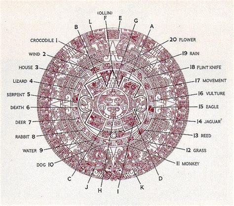 Aztec Calendar Sun Stone Crystalinks Aztec Symbols Aztec