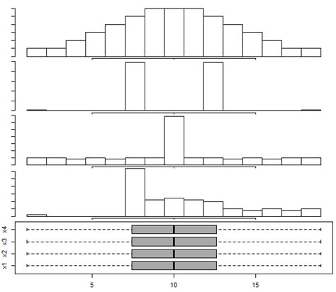 What is box plot and why to use box plots? outliers - How to assess skewness from a boxplot? - Cross ...