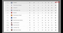Premier League Table - Manchester United 2-0 Crystal Palace, Chelsea 5 ...