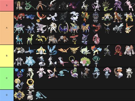 Heres My Legendary Pokemon Tier List Side Note I Only Think The D