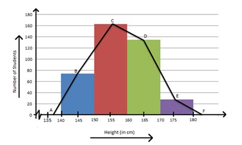 Frequency Polygons Definitionsteps And Solved Examples Statistics