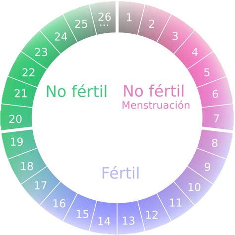 Tu Calendario Menstrual Herramienta Para Identificar Tus Dias Fertiles Parasubebe