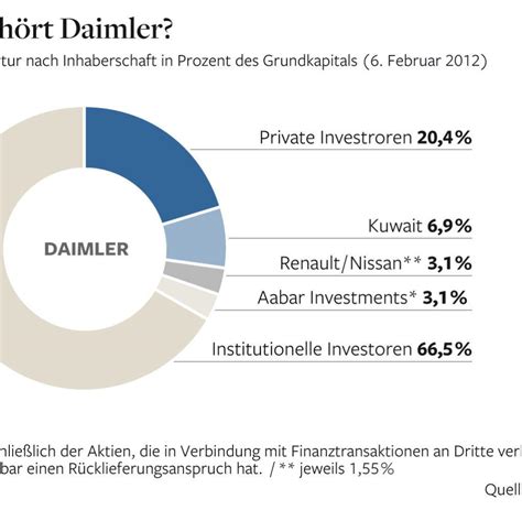 Gro Aktion R Arabischem Investor Ist Daimler Nicht Gut Genug Welt