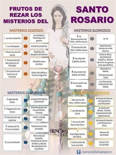 Misterios Del Santo Rosario cuáles Son Y Cómo Rezarlos Rosary Prayer