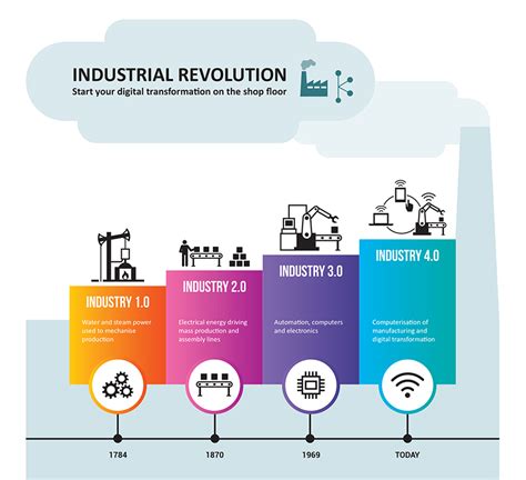 This leads to new collaborations. Industry 4.0 (4IR) - Digitising your shop floor ...