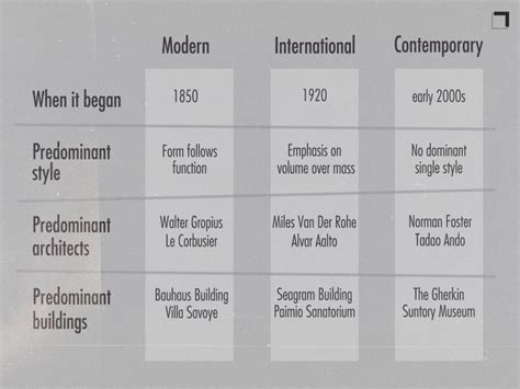 The Difference Between Modern And Contemporary Home A