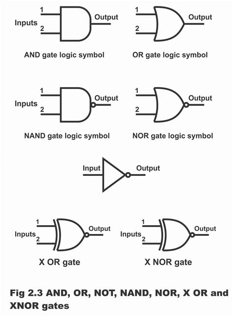 Types Of Logic Gate And Its Applications Electronic Clinic