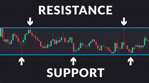 Ini Manfaat Support Dan Resistance Dalam Forex — Kover Magazine