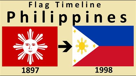 Flag Of The Philippines Historical Evolution With The Anthem Of The