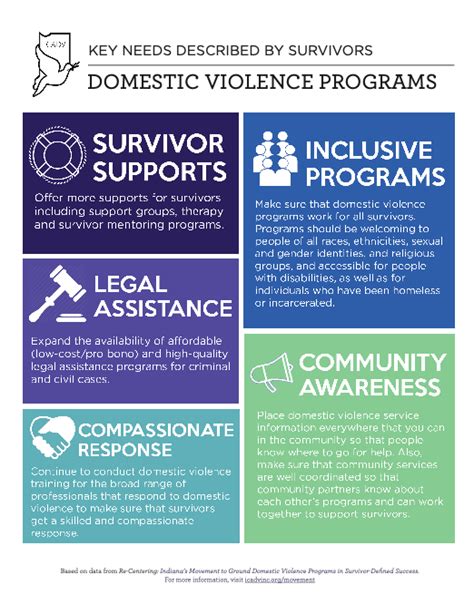 How To Help Victims Of Domestic Abuse Figfilm3