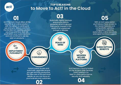 Top 5 Reasons To Move To Act In The Cloud