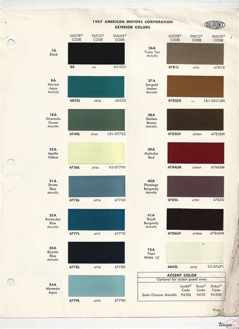 Amc Paint Chart Color Reference