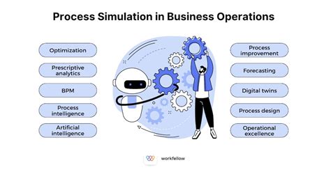 Process Simulation Explained Steps Examples And Tools Workfellow