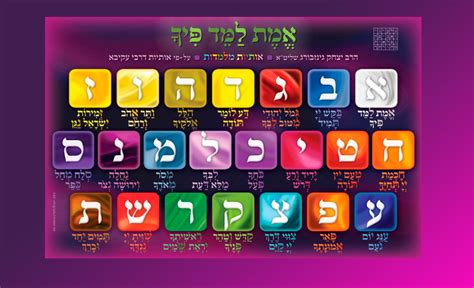 Letra Hebrea Tzadik El Significado Miestico De Las Letras Hebreas