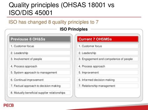 Iso 45001 And Ohsas 18001 Comparison Top 5 Differences Iso 45001 Vs