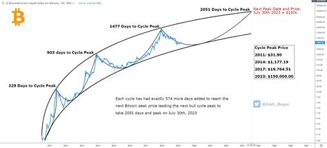 And will this affect the global crypto market? Bitcoin Prediction By 2020 | How To Get Bitcoin Quora