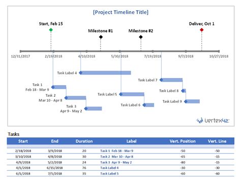 Project Timeline Templates For Excel Word Excel