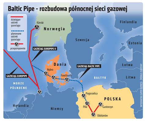 Baltic Pipe Zapotrzebowanie Polski Management And Leadership