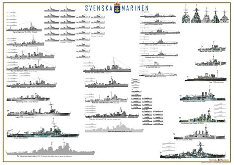Swedish Navy In The Cold War