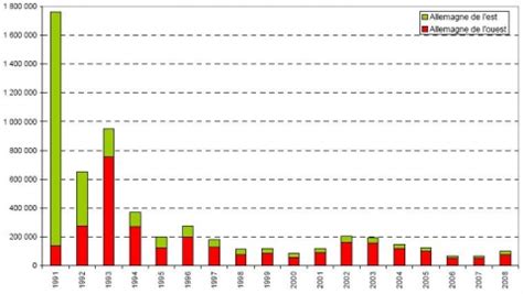 ● chômage partiel ● (point de vue salarié) en cette période de crise sanitaire liée au coronavirus, le chômage partiel (encore appelé chômage technique ou. Le chômage partiel, amortisseur social de la crise