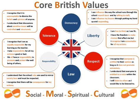 British Values Display British Values British Values Display Eyfs
