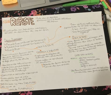 Mapas Mentais Sobre Arte Rupestre Study Maps