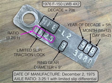 Decoding The Ford 9 Axle Tag Ford Truck Enthusiasts Forums