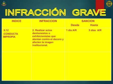 Exposicion Relaciones Interpersonales Ppt