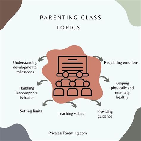 Should Parenting Education Be Mandatory