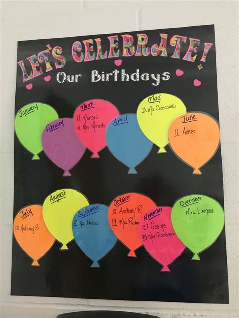 Classroom Birthday Board Balloons Celebrate Birthday Board
