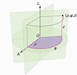 Cylindrical coordinate system - Wikipedia (With images) | Euclidean ...