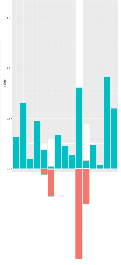 How To Create A Barplot In Ggplot With Multiple Vari Vrogue Co