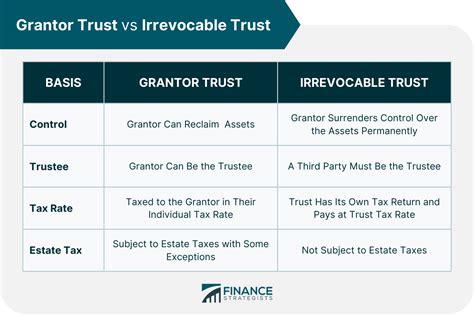 Grantor Trust Meaning Types Pros Cons Rules Filing Requirements