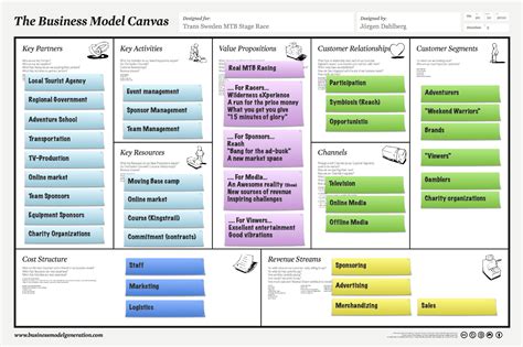 Business Model Canvas University Images And Photos Finder