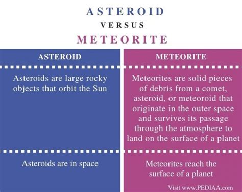 Difference Between Asteroid And Meteoroid Class 6 Pelajaran