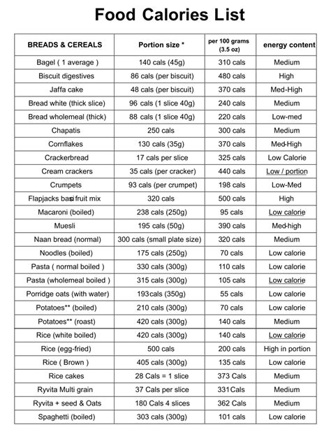 Diabetes Carb Counting Chart Printable Vrogue Co