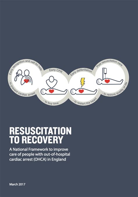 Publication Resuscitation To Recovery Resuscitation Council Uk