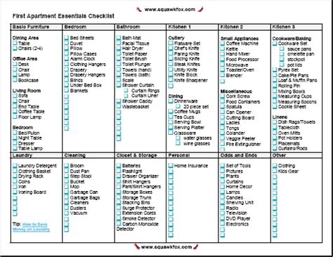 Everything you need for your first apartment: Apartment Checklist: Printable First Apartment Essentials ...