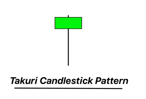 Takuri Candlestick Pattern With Free Pdf Download